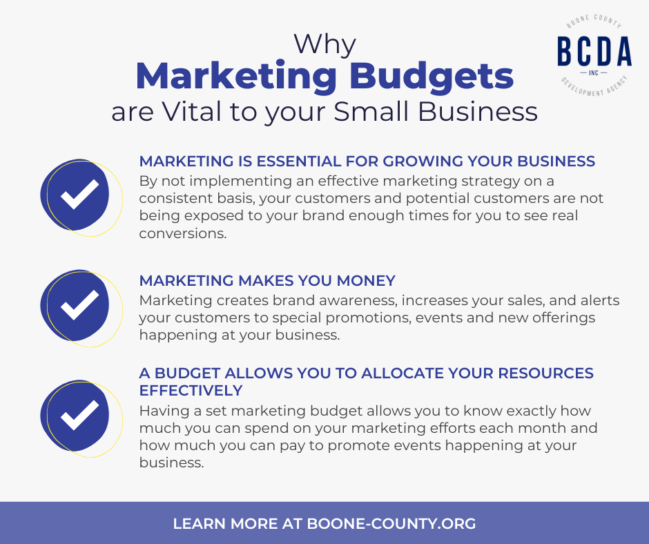 Small Business Growth Essentials for Your Year-End Budget